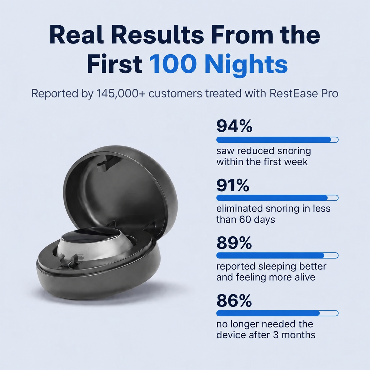 RestEase — Stop Snoring at the Source