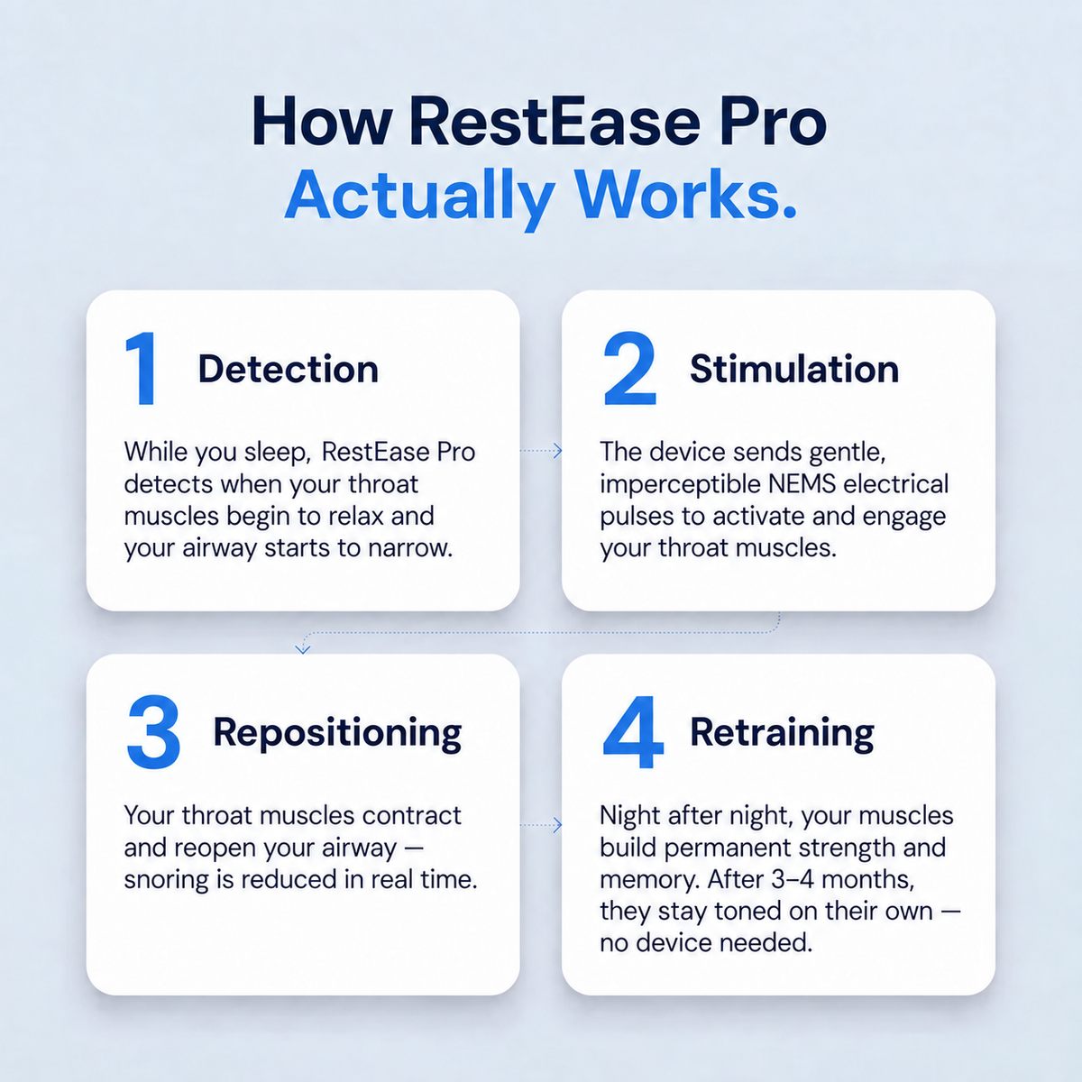 RestEase — Stop Snoring at the Source